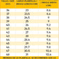 Deportivas Barefoot Smart I Amarillo | Adulto
